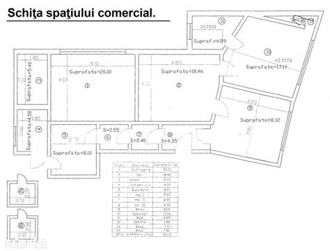 Spatiu comercial de 112mp utili in proximitatea Piatei Romane