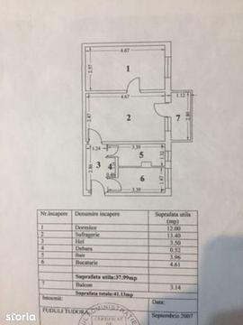 Vanzari Apartamente 2 Camere