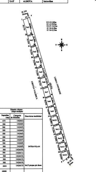 Teren intravilan de vânzare Albota